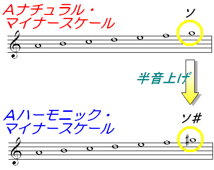 友達にマナーの悪さを指摘できますか？