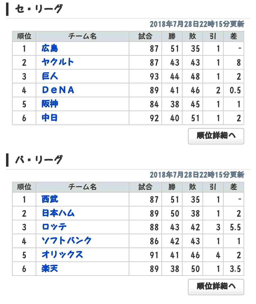 【プロ野球】今の気持ちをどうぞ！【ファン集合】