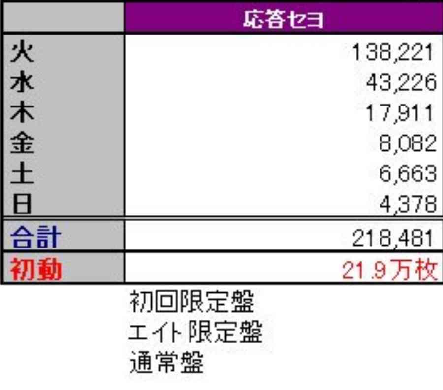 NEWS小山慶一郎の新たな音源流出か ネット上にコールの音声データ