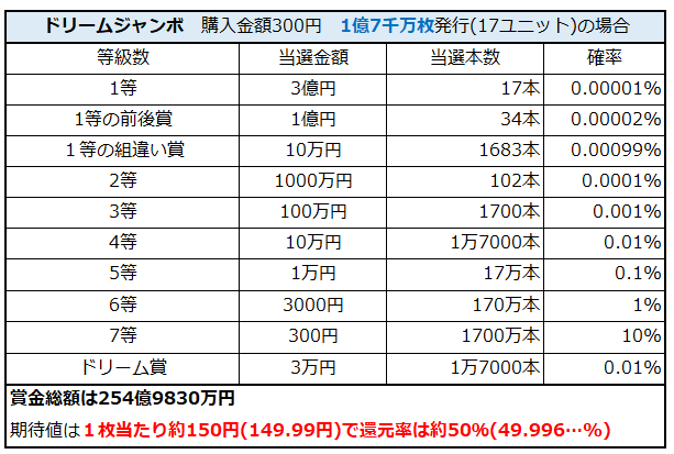 【画像】いろいろな確率