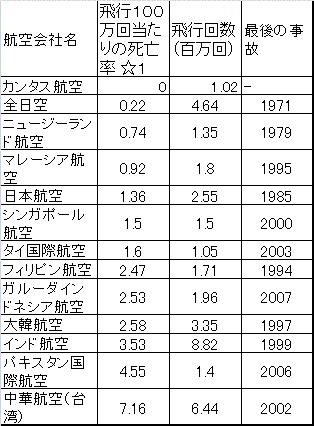 【画像】いろいろな確率