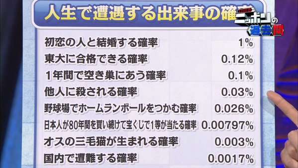 【画像】いろいろな確率