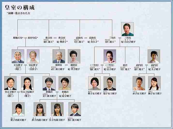 【実況・感想】高円宮家三女 絢子さま、守谷慧さん婚約会見