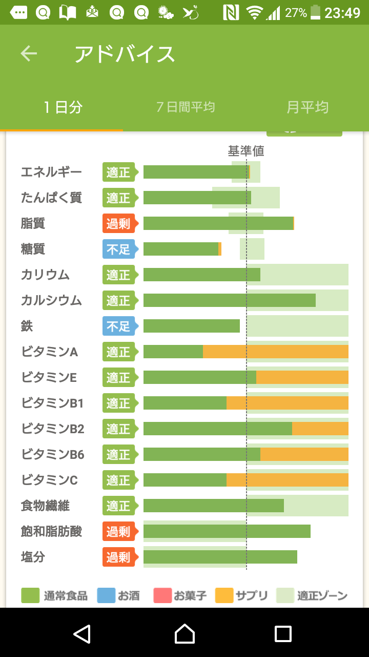 【7月】ダイエット報告トピ