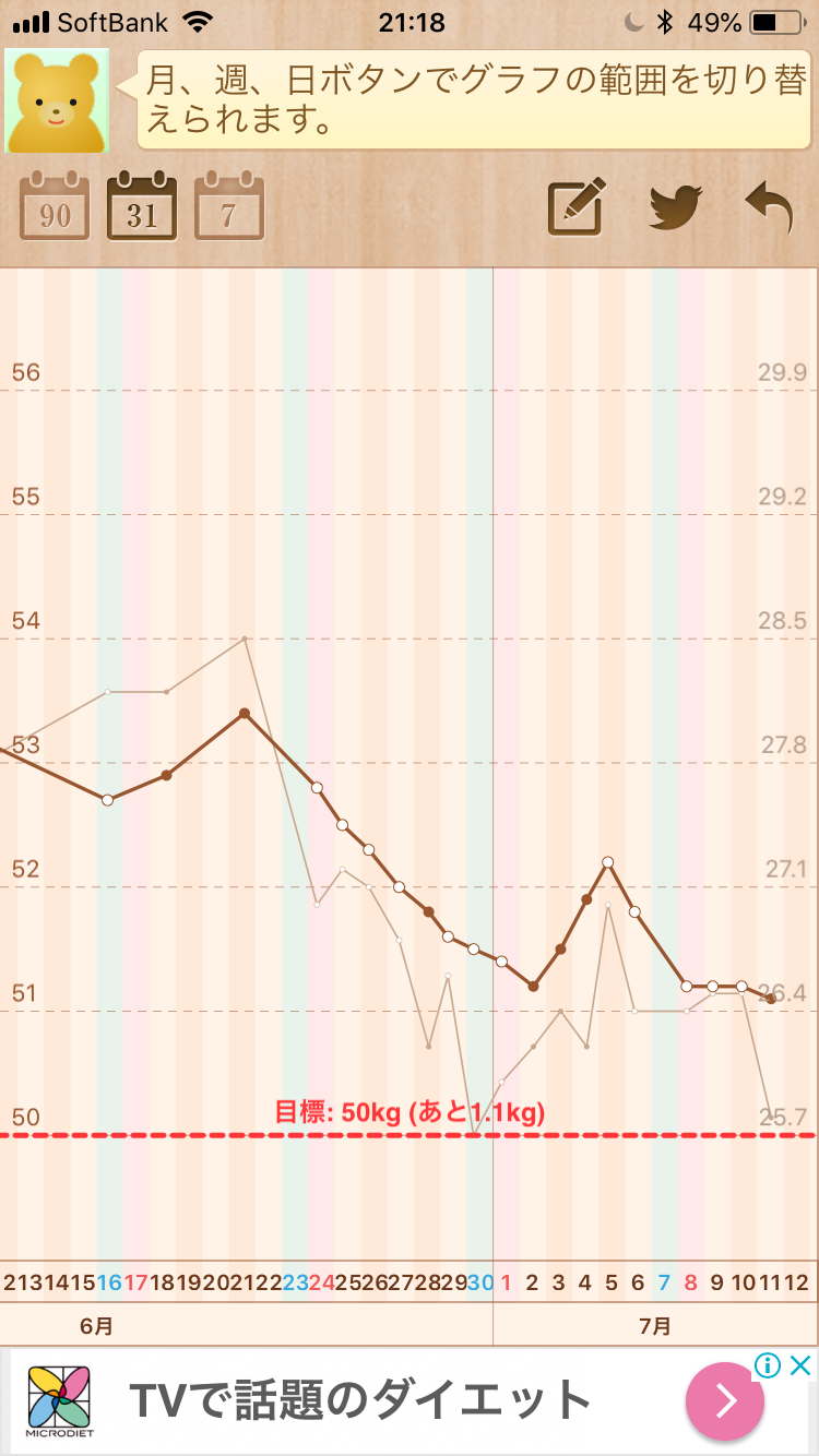 【7月】ダイエット報告トピ