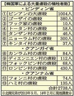 婚約者がクォーターだと分かったらどうしますか？