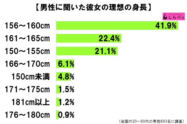 体重60キロ台の方！
