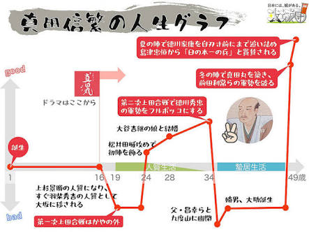辛いことが続いたあとに、幸せなことが起きた人いますか？