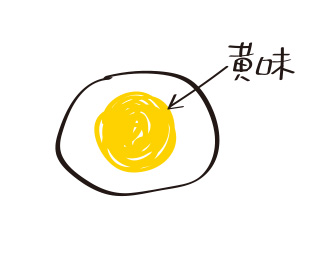 【お絵描き】しりとりしよう