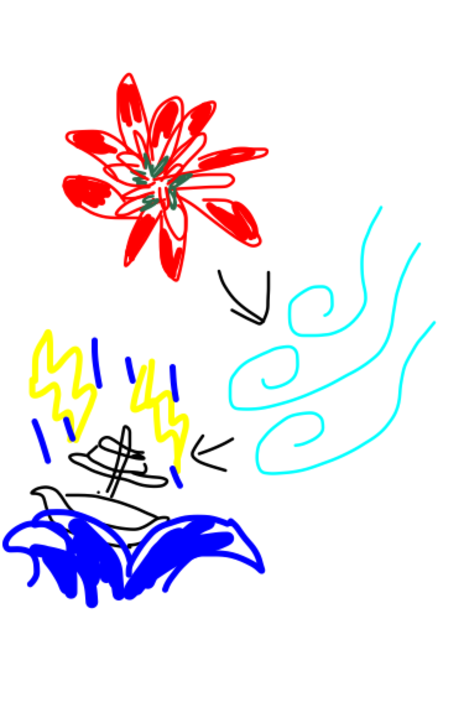 曲のサビの一部分を絵で描いてわかったらプラス part2