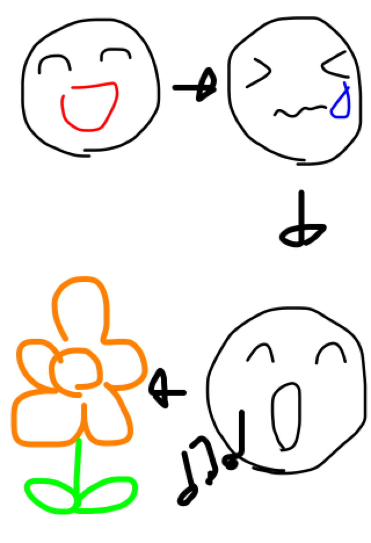 曲のサビの一部分を絵で描いてわかったらプラス part2