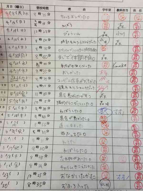 女子校あるある