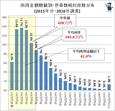 ぶっちゃけ、専業主婦って憧れますか？