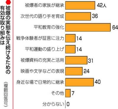 8/6 広島原爆の日