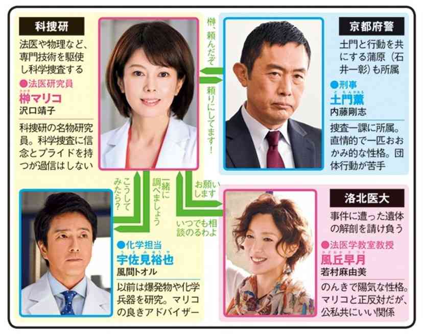 【ネタ】コナンと金田一と中村俊介と船越英一郎と同じホテルに泊まっても生き残る方法