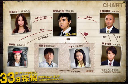 【ネタ】コナンと金田一と中村俊介と船越英一郎と同じホテルに泊まっても生き残る方法