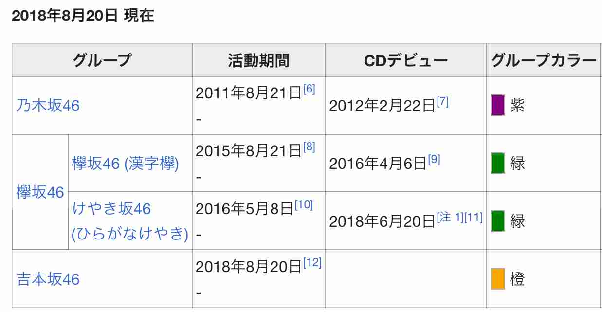 坂道グループの闇を語るトピ