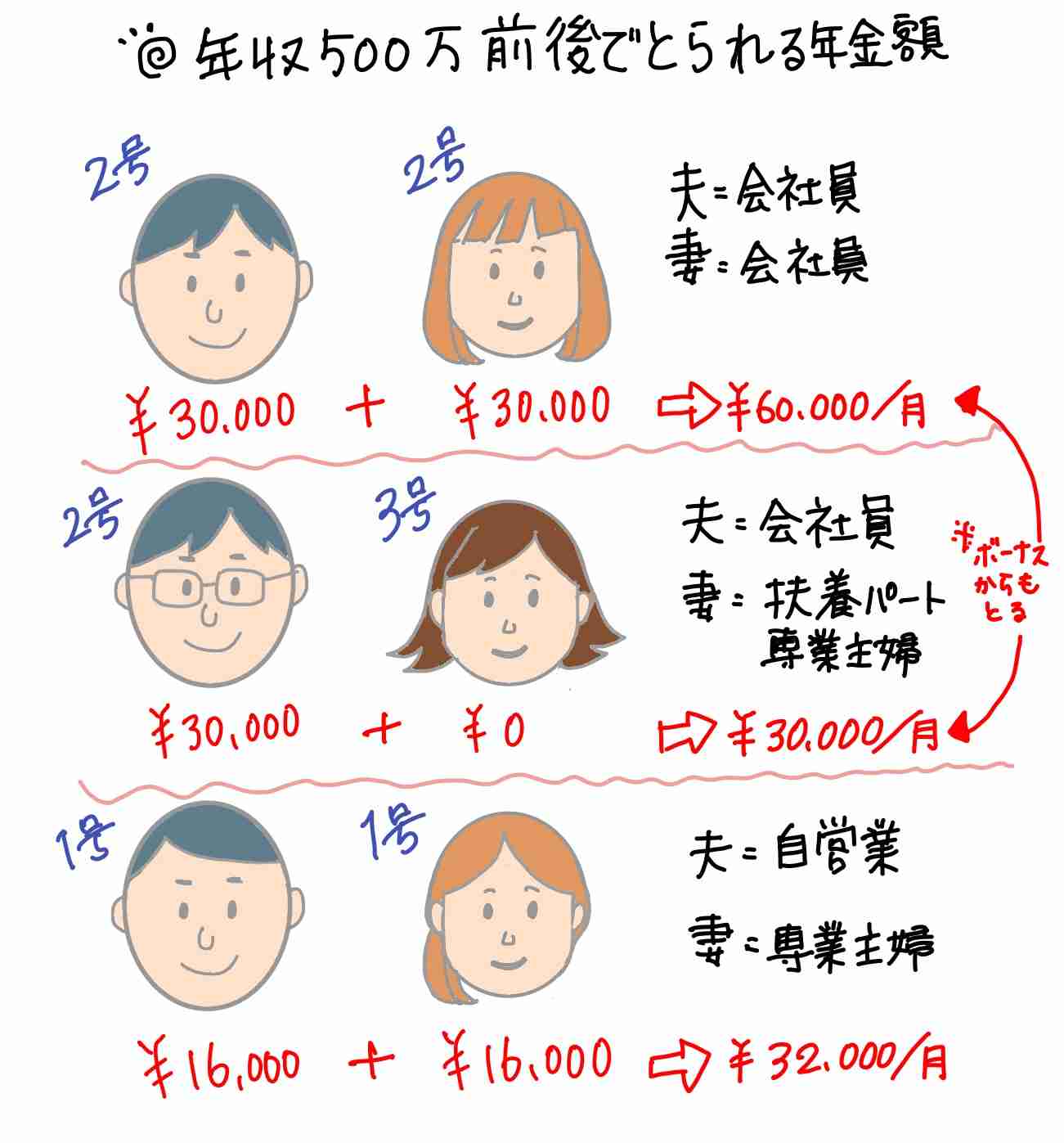 未婚ひとり親の負担軽減検討 2019年度の税制改正