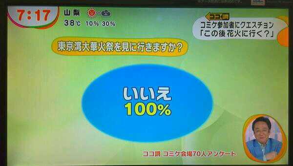 これはほぼ100%だっていうことを挙げるトピ