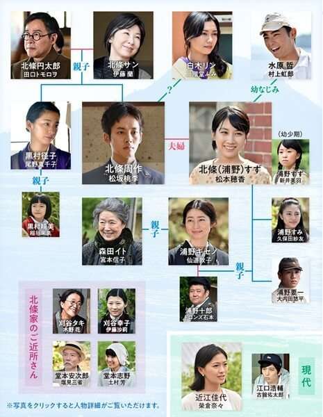 「この世界の片隅に」原作者・こうの史代氏がTVドラマ版に皮肉コメント 「六神合体ゴッドマーズよりは原作に近い」