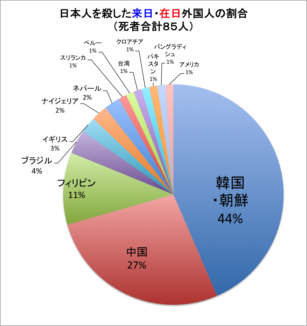 ぶっちゃけ日本に生まれて良かったですか?