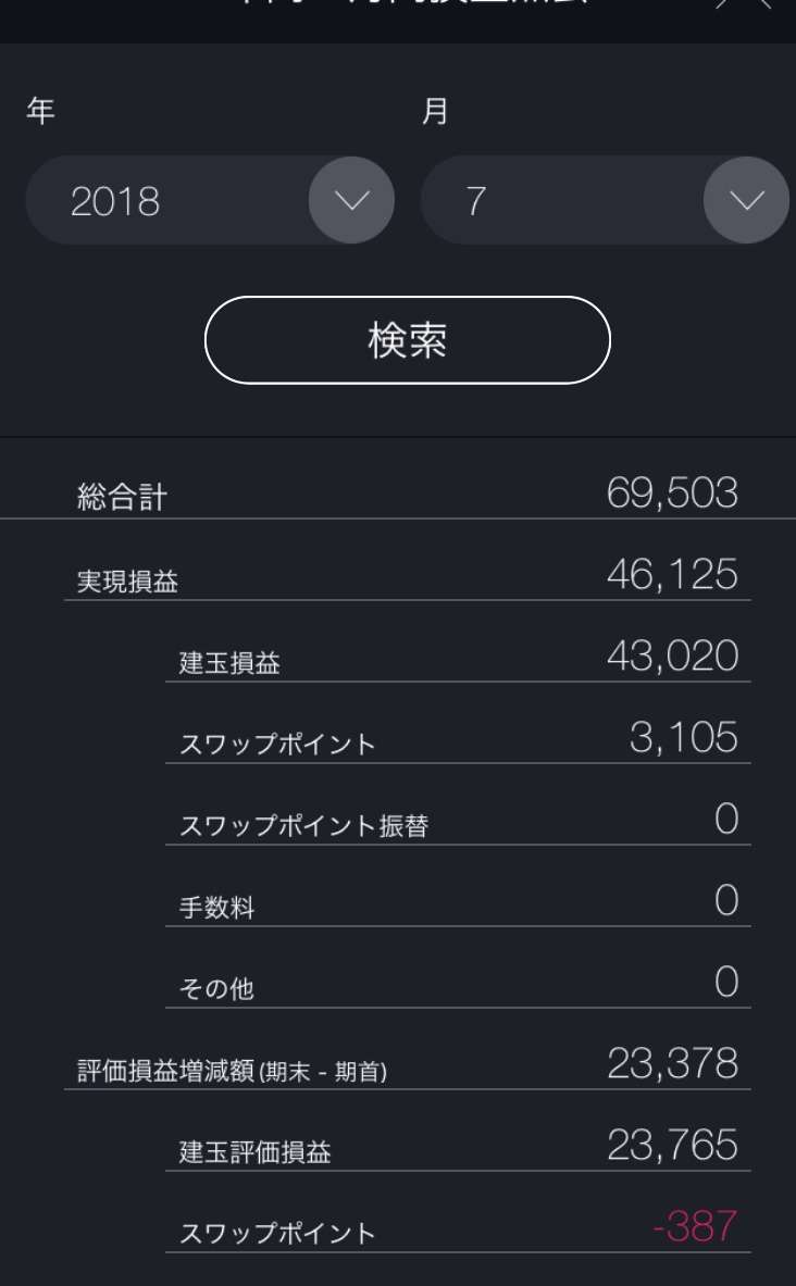 FXやってる人語りませんか？