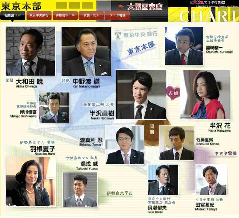 「半沢直樹」の続編が決まらない理由 TBSと田邊昭知社長に溝か