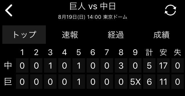 中日ドラゴンズ好きな人