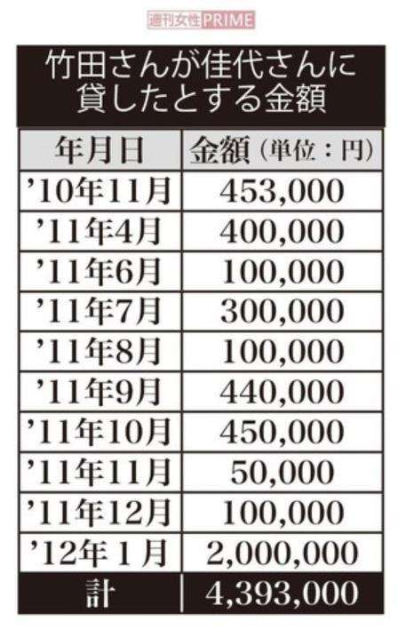 「現状では納采の儀行えない」秋篠宮ご夫妻、小室圭さんに