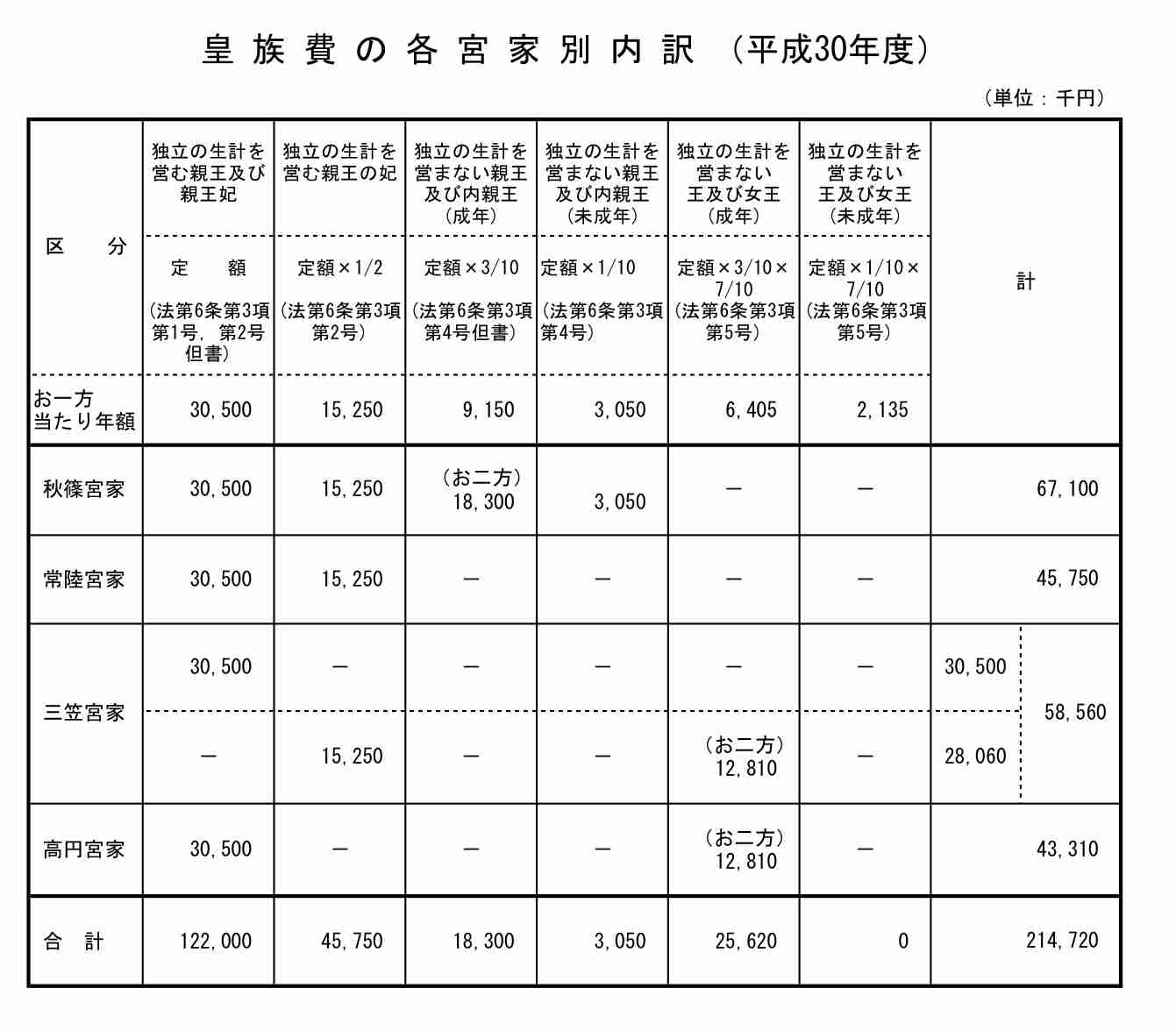 眞子さまの恋人・小室圭さん、