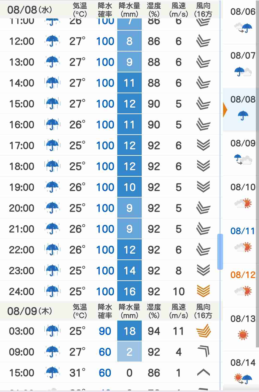強い台風13号今夜小笠原諸島に接近へ　8日～9日にかけ東日本に接近のおそれ