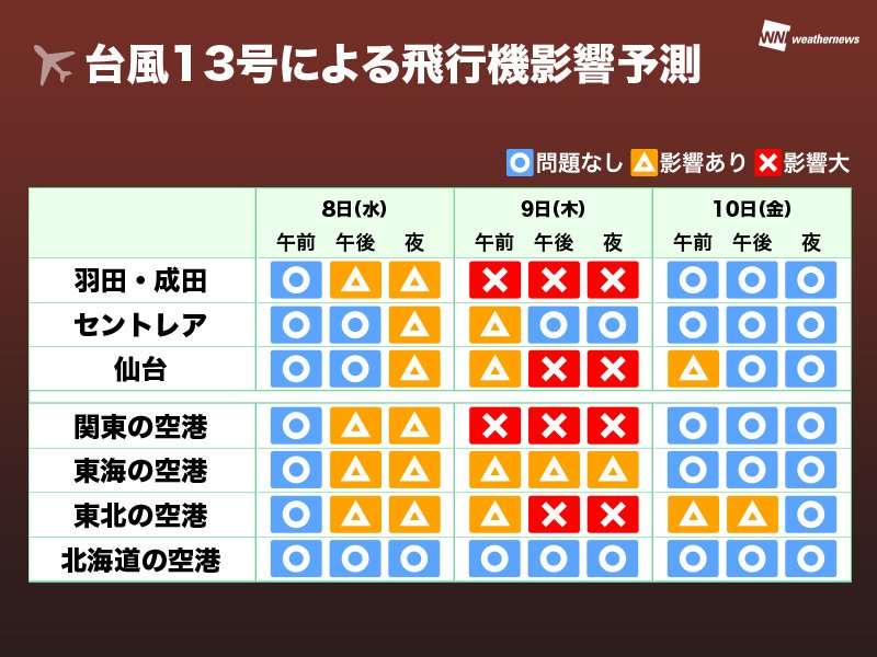 強い台風13号今夜小笠原諸島に接近へ　8日～9日にかけ東日本に接近のおそれ