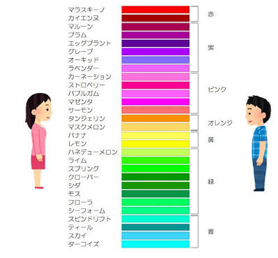 服や下着を買う時、旦那さんや彼氏に選んでもらったり好みを聞いたりしますか?