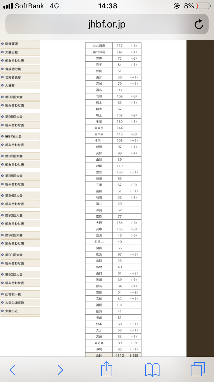【実況・感想】第100回全国高校野球選手権大会 7日目