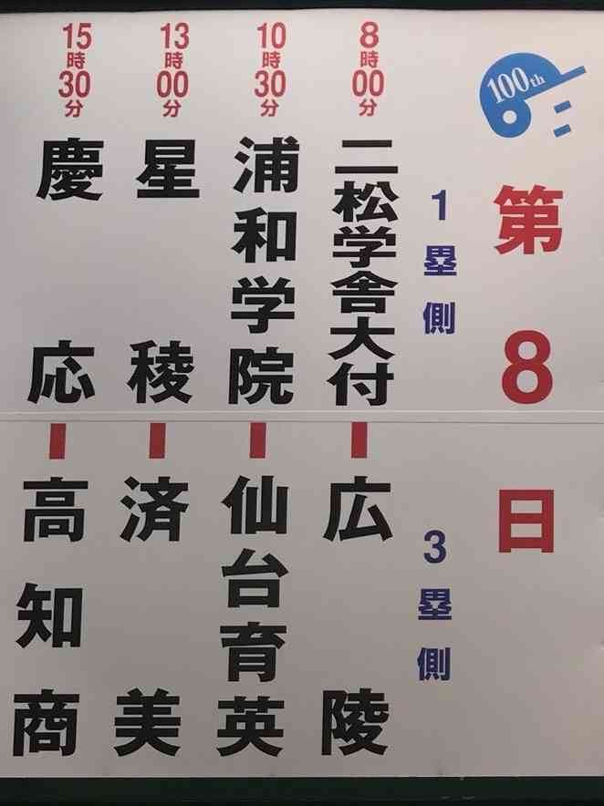 【実況・感想】第100回全国高校野球選手権大会 7日目