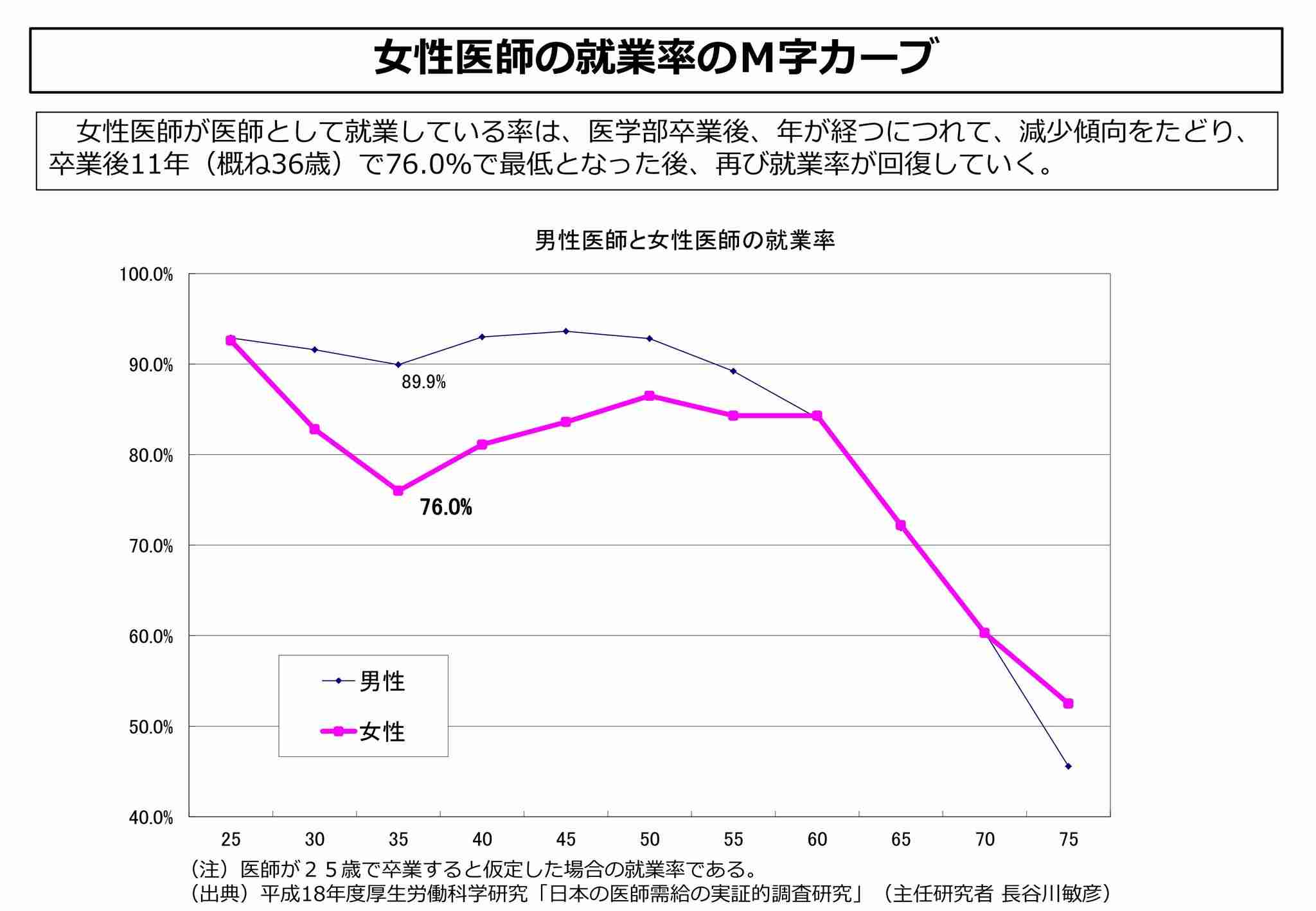 西川史子 東京医科大の女子受験者一律減点は「当たり前。女性と男性の比率は考えないと」
