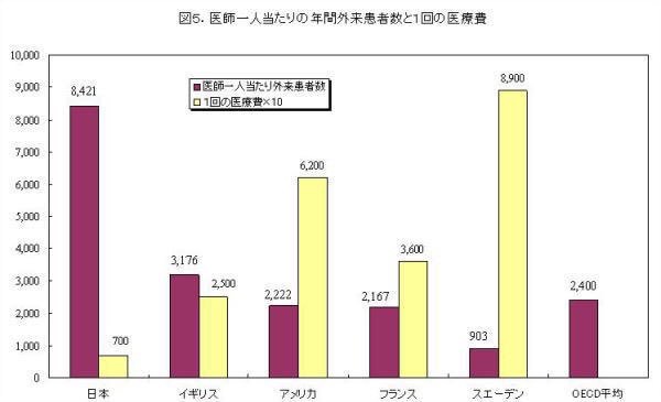 西川史子 東京医科大の女子受験者一律減点は「当たり前。女性と男性の比率は考えないと」