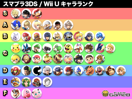 【ゲーム】大乱闘スマッシュブラザーズ(スマブラ)好きな方!