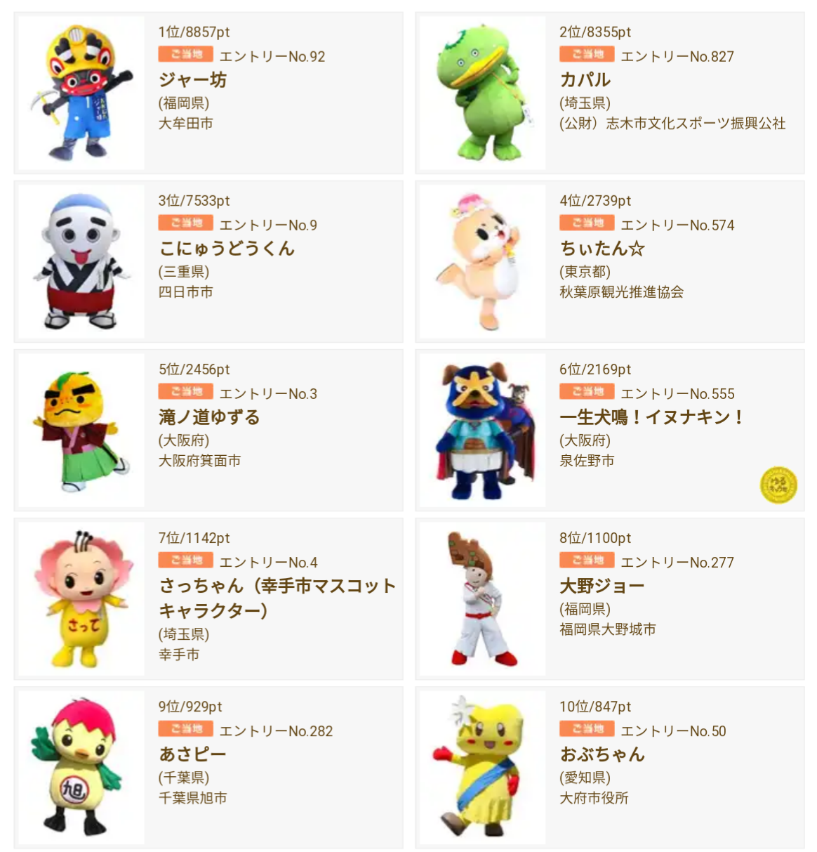 ユージ　ゆるキャラGPに出馬?!　高知県田野町PRのため