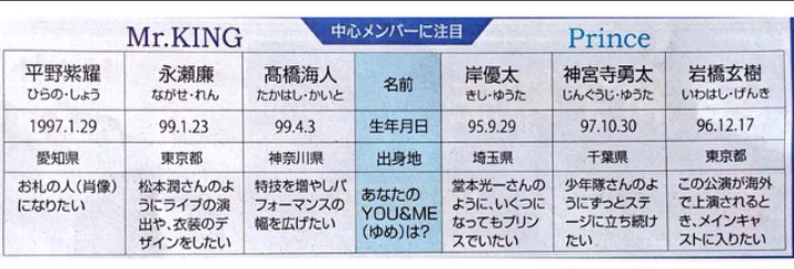 キンプリ(King&Prince)、10・10に2ndシングル発売 初ツアー初日に1万5000人熱狂