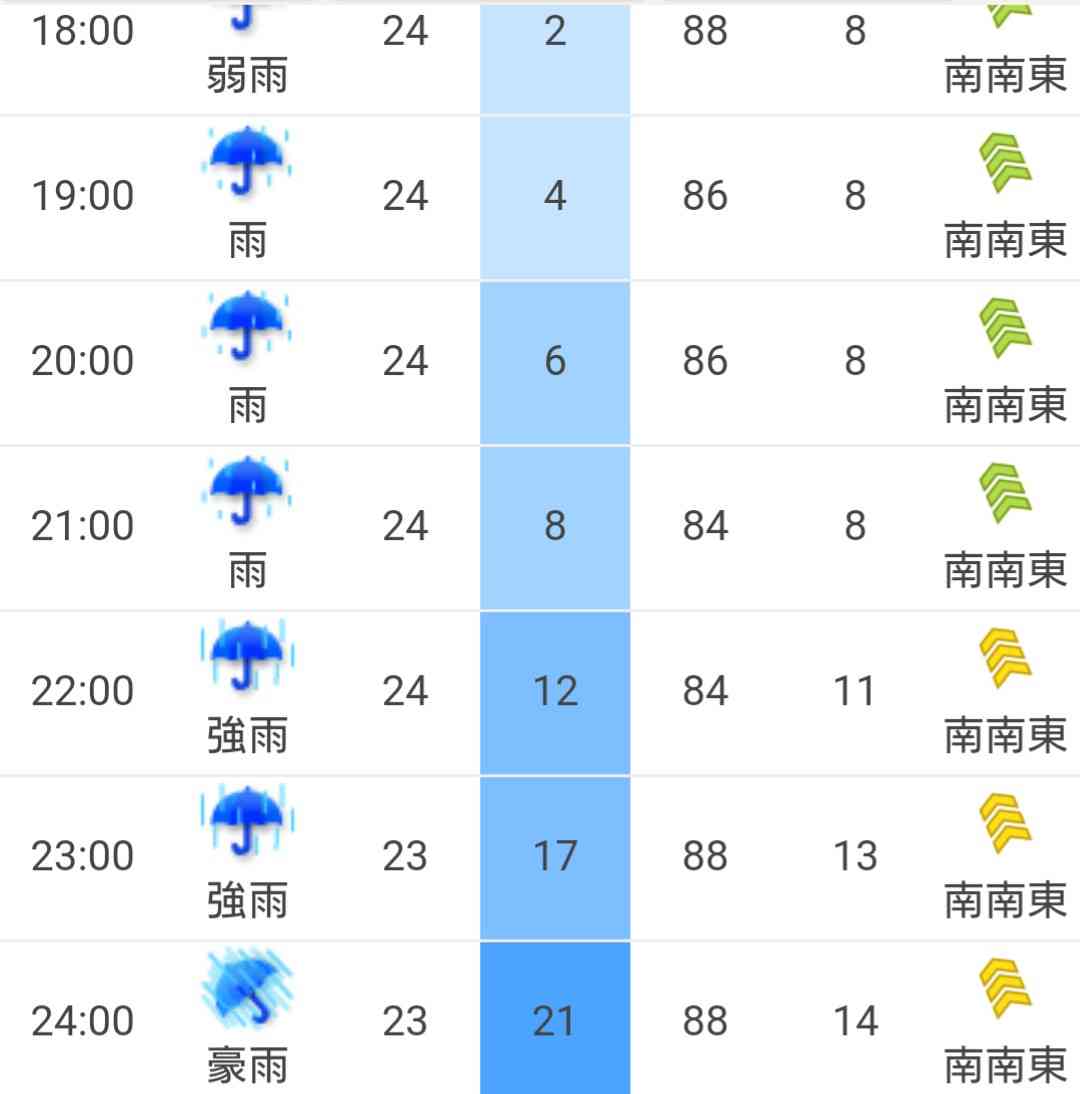 大型で非常に強い台風24号　那覇で50.8m/sの暴風を観測