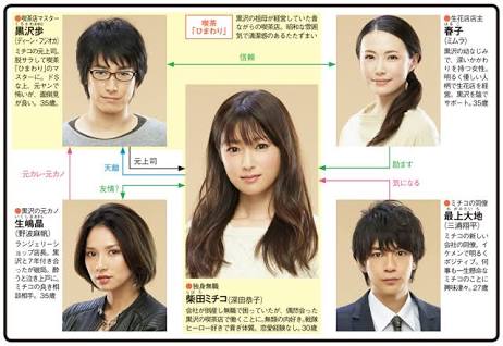 ドラマ「ダメな私に恋してください」好きだった方