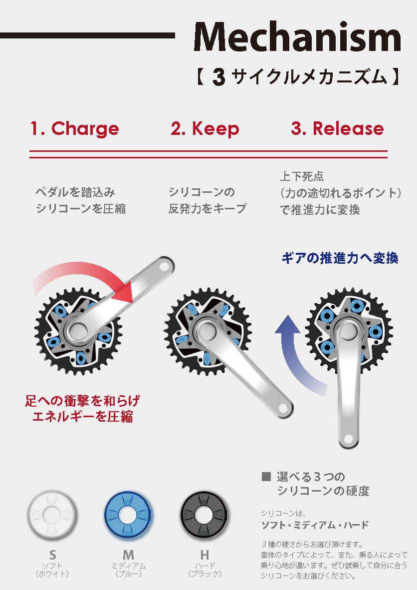 世の中ハイテクになったなと思う事