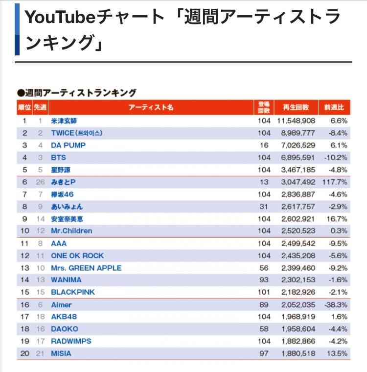 AAAで好きな曲は？