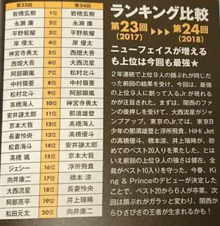 キンプリ(King&Prince)を語ろう！！