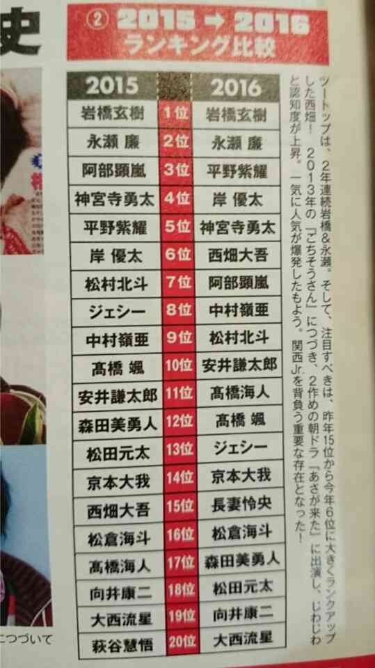 キンプリ(King&Prince)を語ろう！！