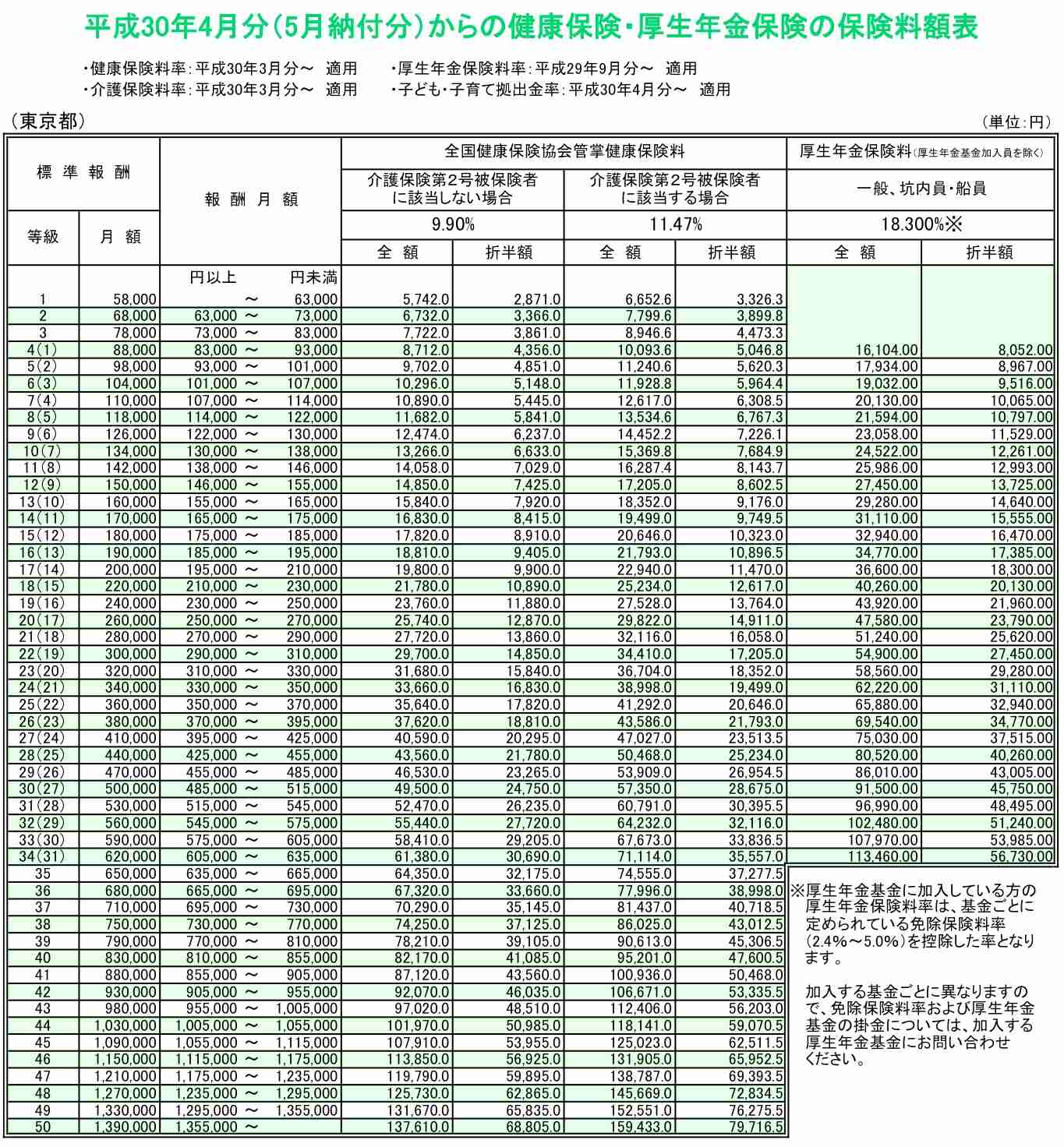 3カ月滞在・少額負担で高額治療…なかなか見抜けぬ外国人の国保悪用に悩める政府