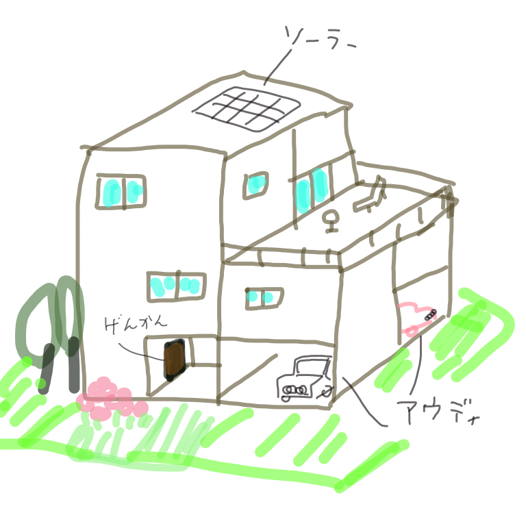 欲しいものをイラストにするトピ