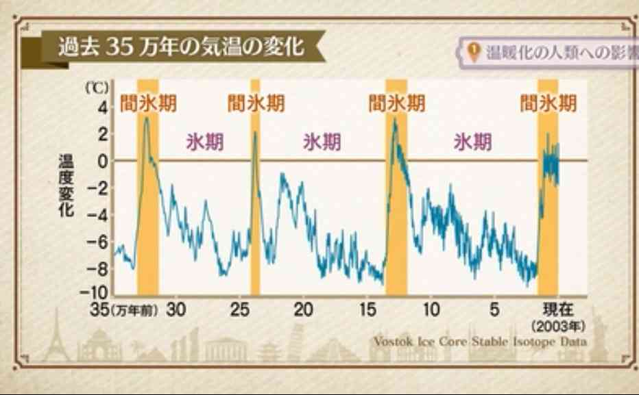 【異常気象続き日本】総合トピ