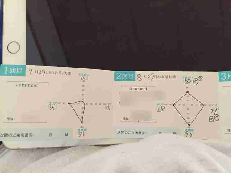 【スキンケア】トライアルキット【おすすめ】
